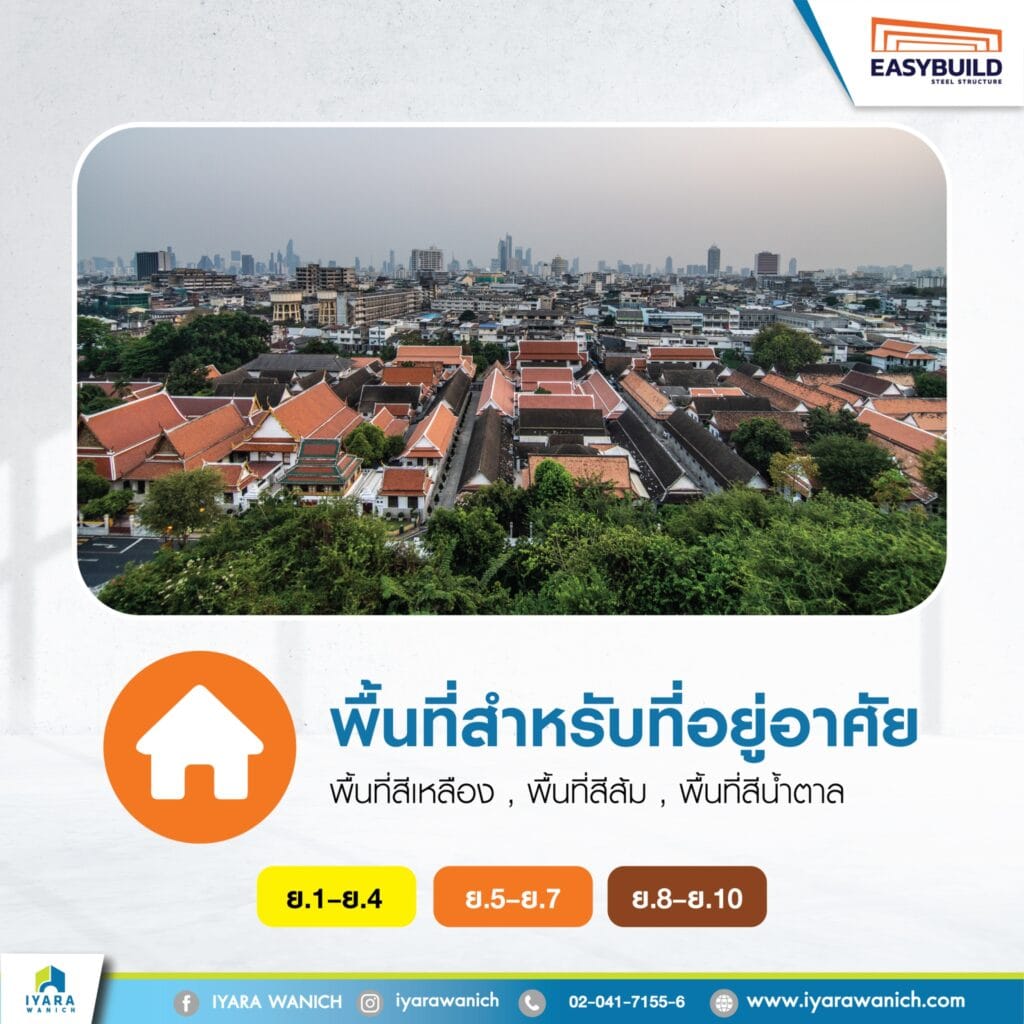 พื้นที่สำหรับที่อยู่อาศัย