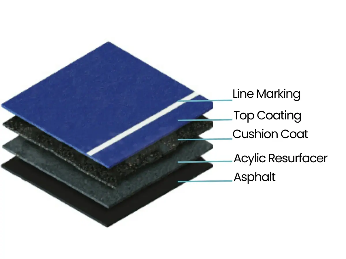 Cushion Comfort System