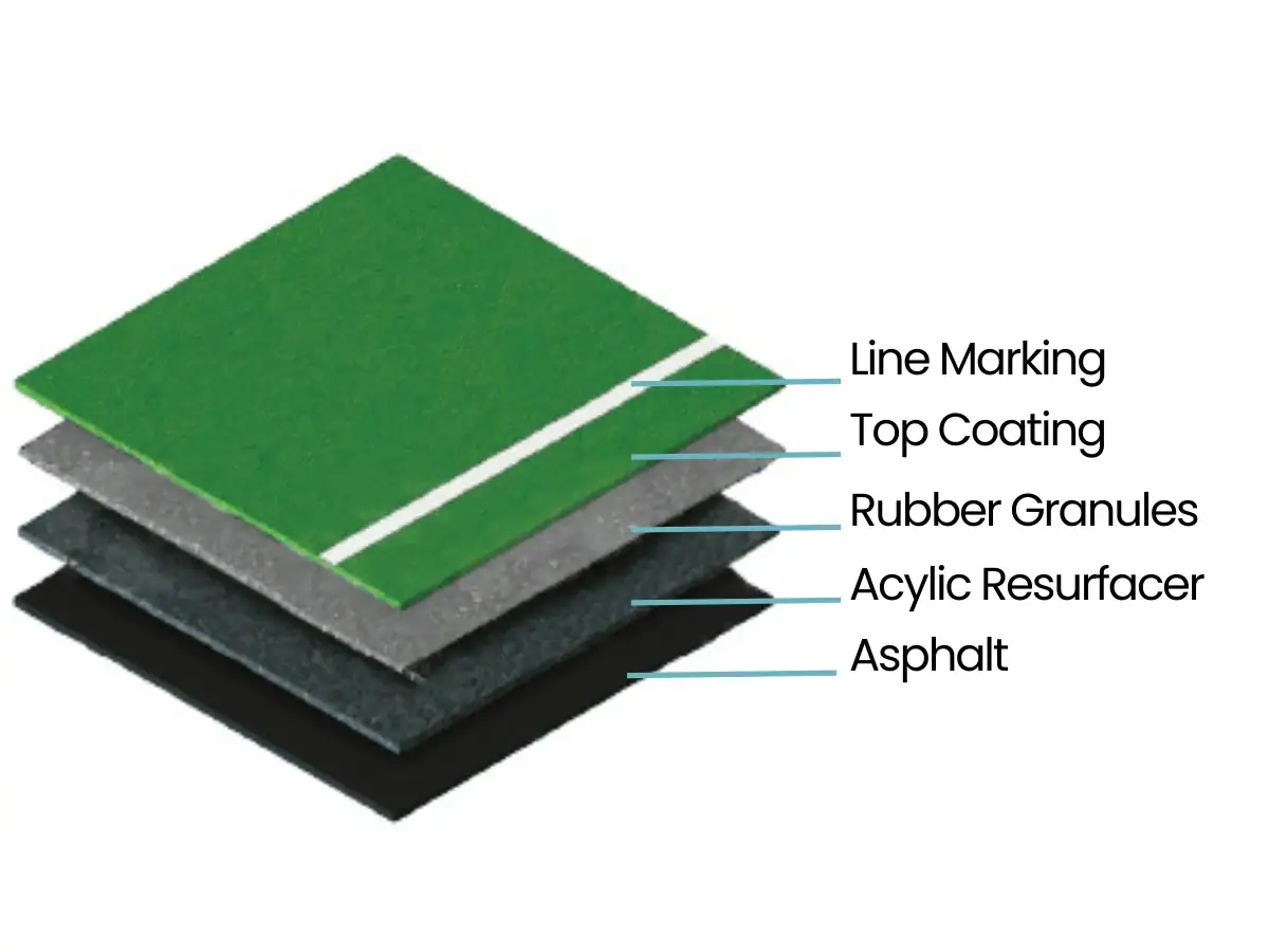 Elastic Rubber System
