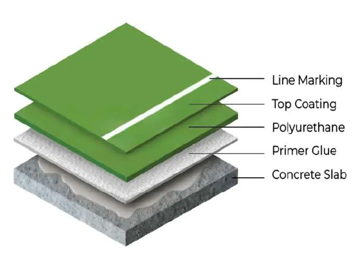 PU System 3mm